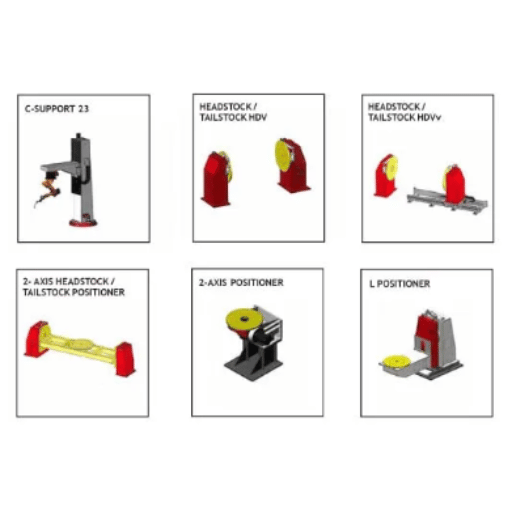 Types of Welding Rotators