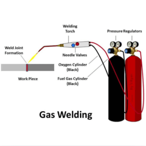 Choosing the Right Gas for Your Welding Tasks