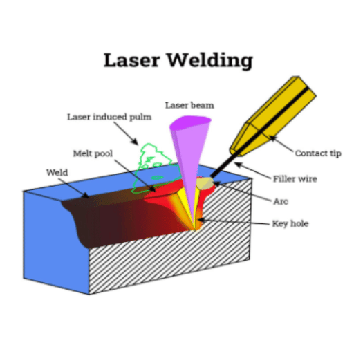 Inconvénients du soudage au laser