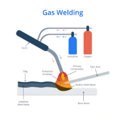 Introduction to Welding Gases