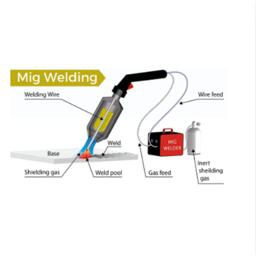 Types of Shielding Gases for MIG Welding