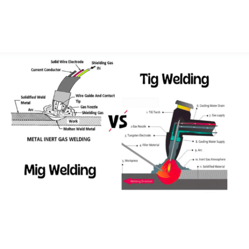 Comparative Analysis: TIG vs MIG Welding