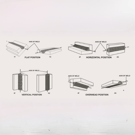 Comparison of the 4 Main Types of Welding Positions