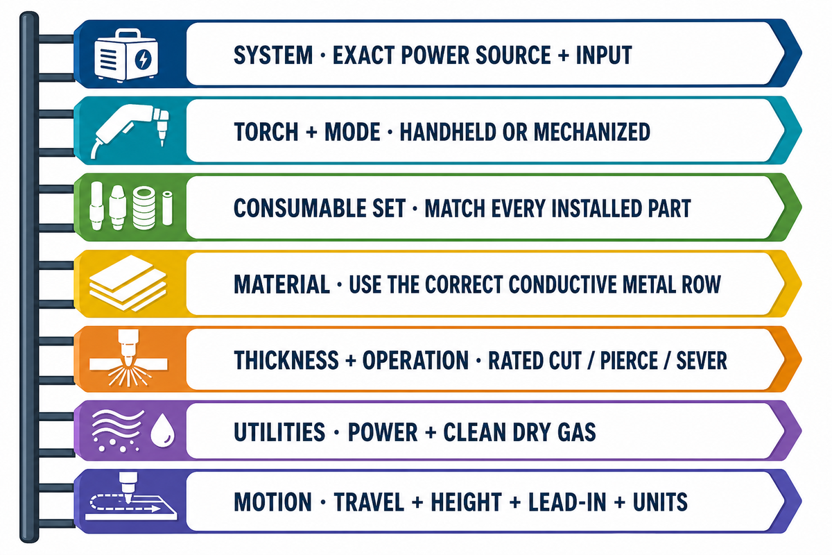 Match the Chart to Your Machine, Torch, and Consumables — RESIZE