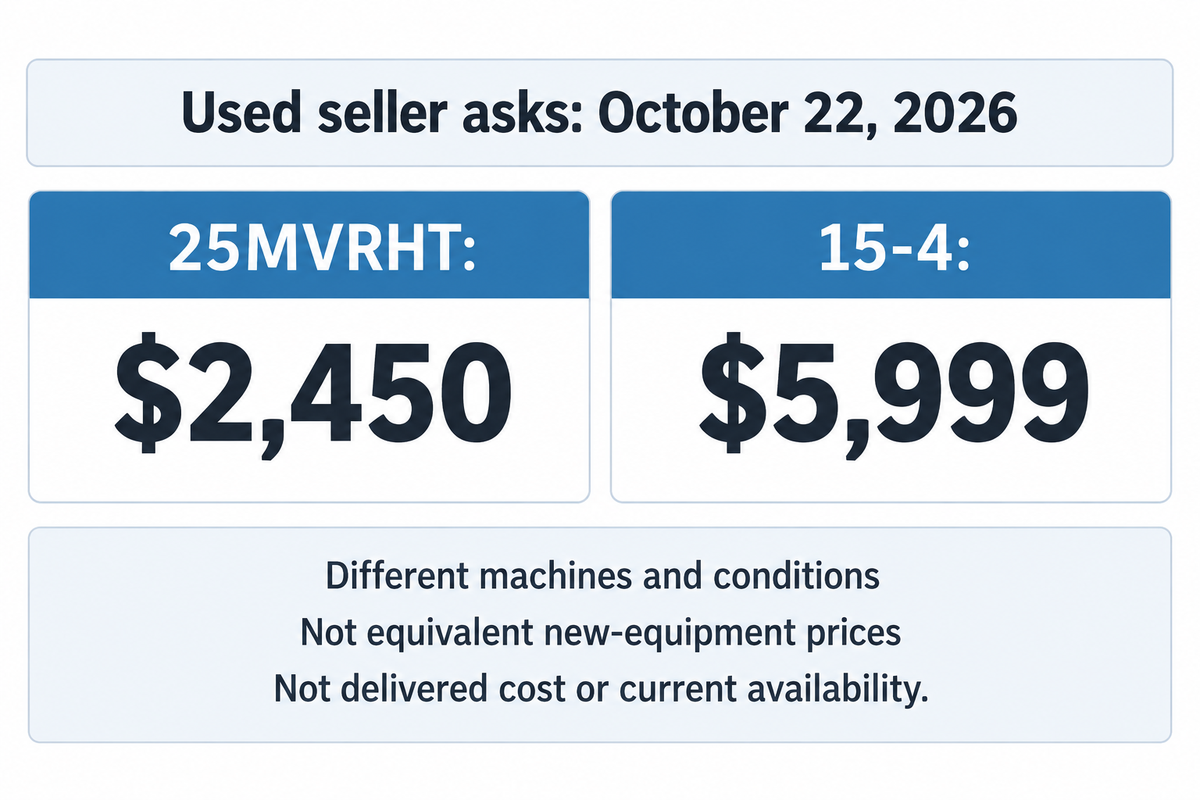 Dated used asks of $2,450 and $5,999 concern different machines, not equivalent new equipment or delivered cost.