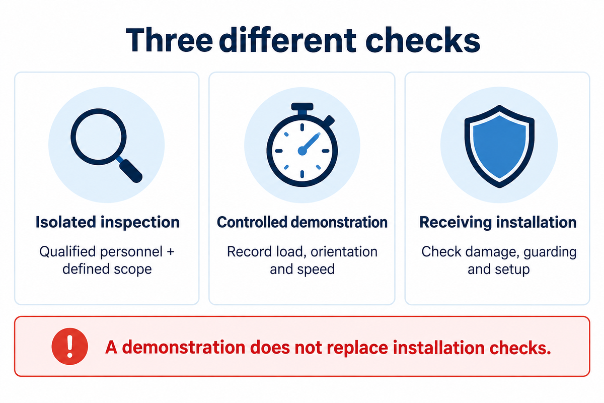 Separate isolated inspection, a controlled loaded demonstration and checks at the receiving installation.