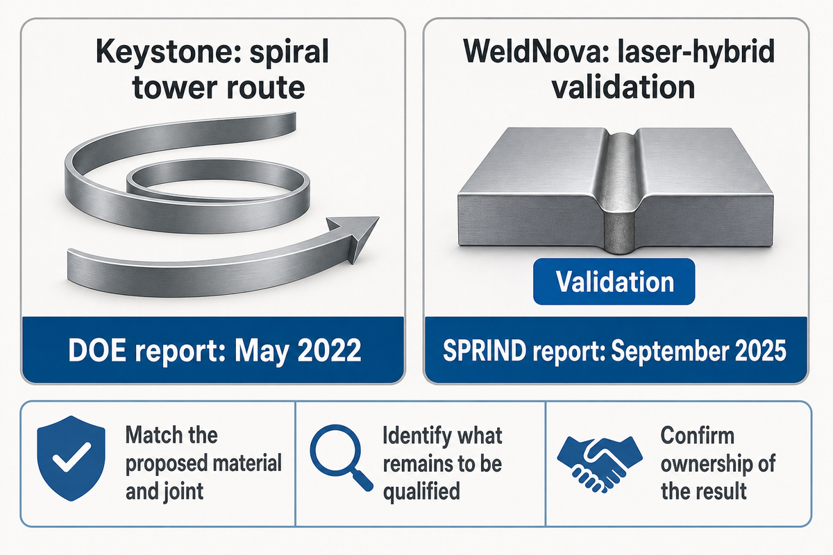 Keystone spiral-tower and WeldNova laser-hybrid project evidence, with material, qualification and ownership questions.